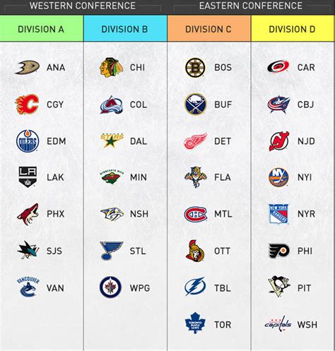 wild standings|nhl standings with wild card.